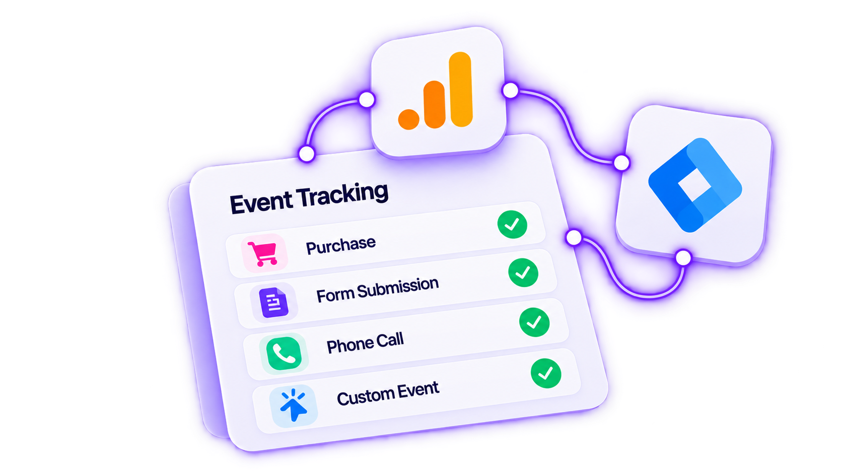 Event tracking connected to Google Analytics 4 and Google Tag Manager