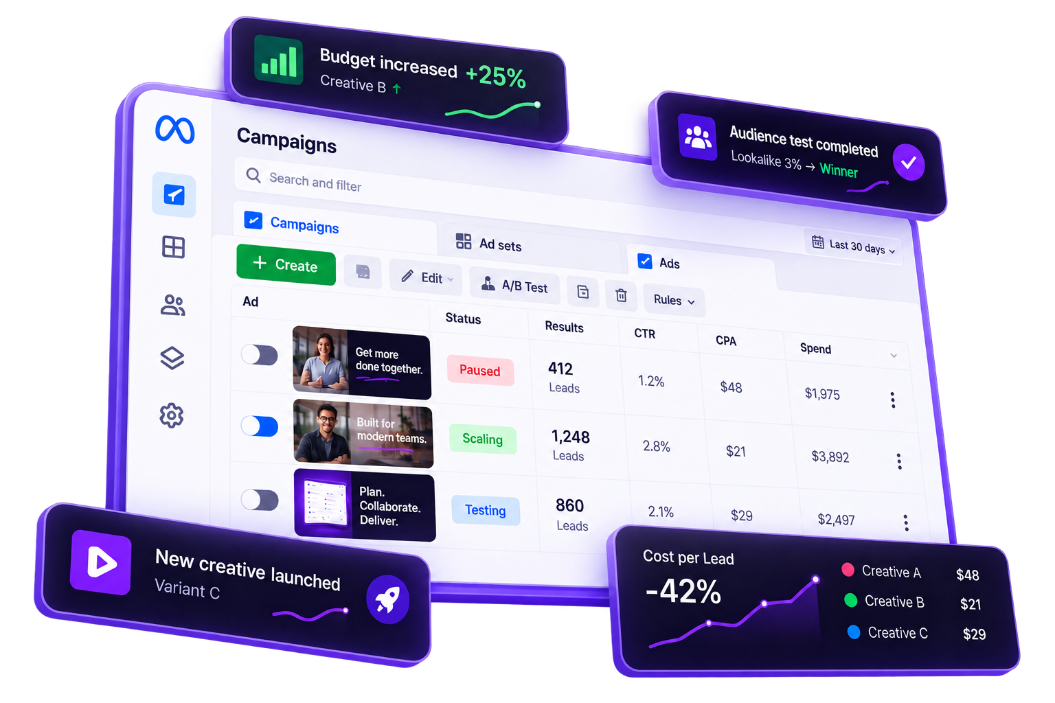 Campaign optimization dashboard with testing and budget decisions