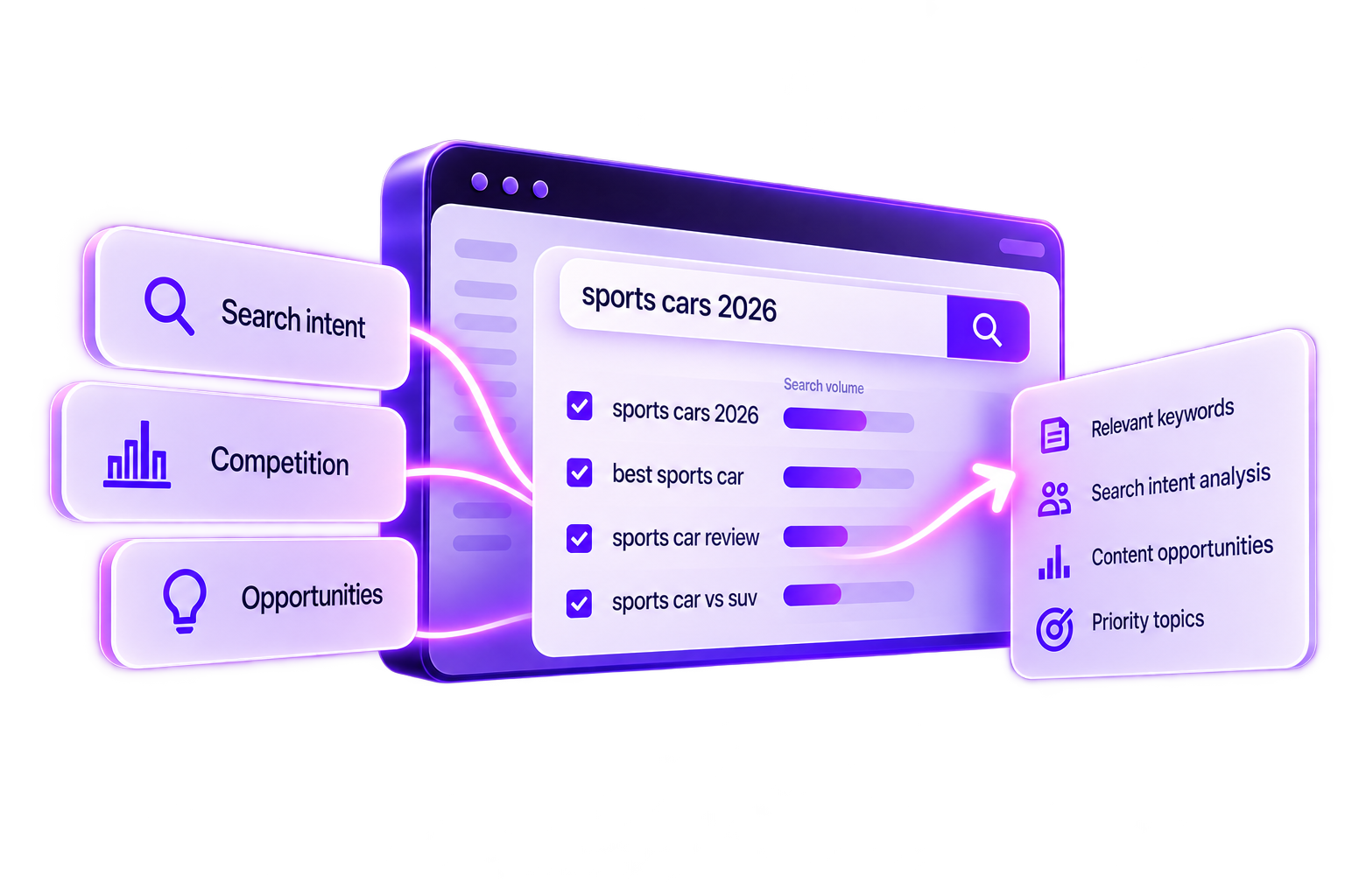 Illustration of keyword, competitor and search-intent research