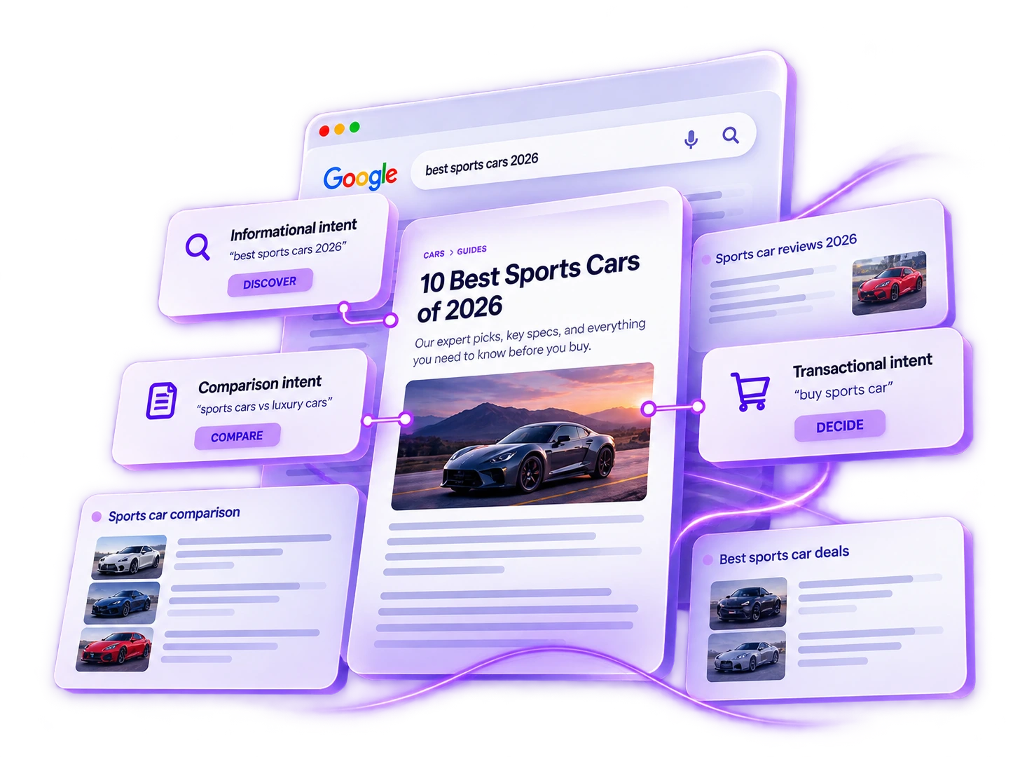 Illustrative map of search intent for a sports-car query